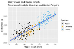 1%20Data%20visualization%20%E2%80%93%20R%20for%20Data%20Science%20(2e)