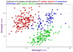 A%20Scientist's%20Guide%20to%20R:%20Step%203.1%20-%20data%20visualization%20with%20...