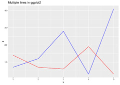 Chapter%20107%20Base%20r%20vs.%20ggplot2%20visualization%20%7C%20EDAV%20Fall%202021%20Tues%20...