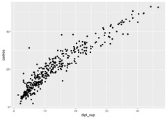 My%20tips%20for%20working%20with%20ggplot2%20in%20a%20RMarkdown%20document