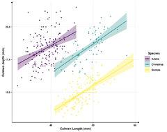 My%20tips%20for%20working%20with%20ggplot2%20in%20a%20RMarkdown%20document