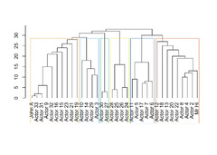 Chapter%202%20igraph%20package%20%7C%20Introduction%20to%20Network%20Analysis%20Using%20R