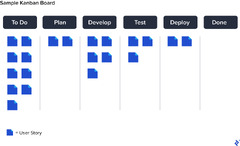 Lean vs. Agile vs. Scrum vs. Kanban: A Comparison | Toptal®