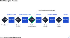 Agile vs. Waterfall Hybrid Methodology | Toptal®