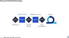 Agile%20vs.%20Waterfall%20Hybrid%20Methodology%20%7C%20Toptal%C2%AE