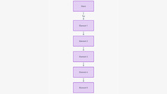 Data Structures Handbook – The Key to Scalable Software