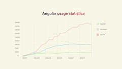 A Guide to Choose React Native Vs Angular for apps