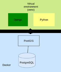 PostgreSQL