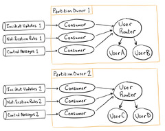 Elixir%20at%20PagerDuty:%20Faster%20Processing%20with%20Stateful%20Services%20...