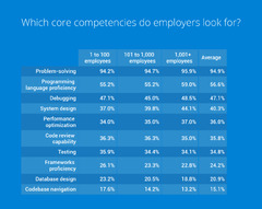 Best%20Practices%20for%20Upskilling%20Your%20Software%20Development%20Team%20-