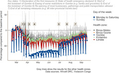 Turning big data insights into public health responses in ...