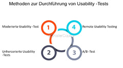 Usability Testing