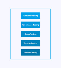 Real%20Time%20Testing:%20Comprehensive%20Guide%20With%20Best%20Practices