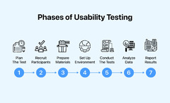 Usability Testing