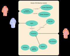 Use Case Diagram Tutorial (Guide with Examples) | Creately