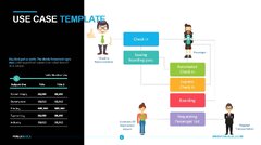 Use Case Template | Description & Diagrams | Now