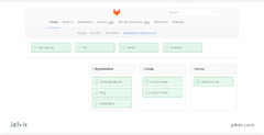 Bitbucket vs Github vs Gitlab Detailed Comparison 2022