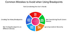 Common%20Mistakes%20To%20Avoid%20When%20Using%20Breakpoints%20-%20FasterCapital