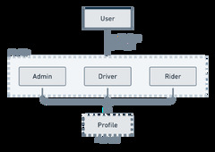 Persisting nodes in Laravel | Nodes and the Visitor pattern | Loris