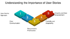 Understanding%20The%20Importance%20Of%20User%20Stories%20-%20FasterCapital