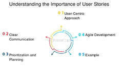 Understanding%20The%20Importance%20Of%20User%20Stories%20-%20FasterCapital