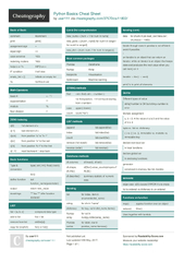 Python Cheat Sheet