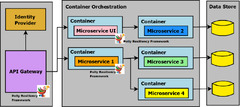 Build%20Resilient%20Microservices%20(Web%20API)%20using%20Polly%20in%20ASP.NET%20...