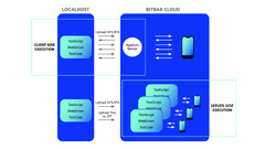 Appium%20Support%20%7C%20BitBar%20Documentation