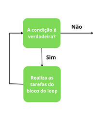 Python%20for:%20usando%20loop%20com%20essa%20estrutura%20de%20repeti%C3%A7%C3%A3o%20...