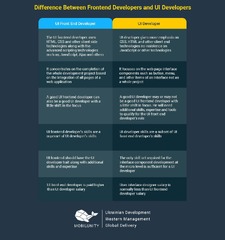 Remote UI Developer vs UI Frontend Developer | Mobilunity