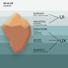 Learn%20UX/UI%20Design%20with%20Online%20Classes%20%7C%20UX/UI%20Open