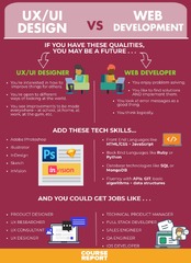 Choosing%20Between%20UX/UI%20Design%20vs.%20Web%20Development%20%7C%20Course%20Report