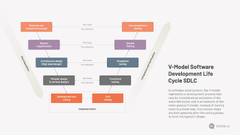 V Model Software Development Life Cycle