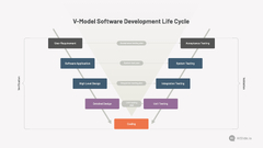 V-Model Software Development Life Cycle