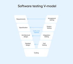 5%20Types%20of%20Functional%20Testing%20in%20Software%20Development