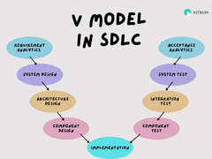 V-Model: Low-Risk and Cost-Effective Software Development ...