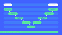 Types%20of%20Software%20Development%20Life%20Cycle%20(SDLC)%20Models%20-%20Outomated