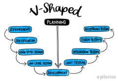 Software Development Process: How to Pick The Process That's Right ...