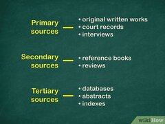 How to Write a Report (with ) - wikiHow