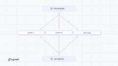 GraphQL Vs. REST APIs: A comprehensive comparison for developers ...