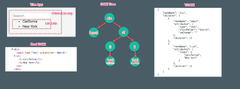 Why you need to consider svelte vs React,Vue or Angular