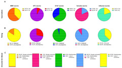 Vaccines |-Text | Vaccination Status of Mothers and ...