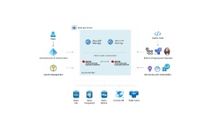 Java%20on%20Azure%20%E2%80%93%20Java%20Development%20%7C%20Microsoft%20Azure