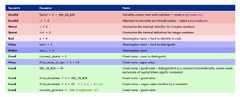 Basic Python: Variables, Types, and Operations