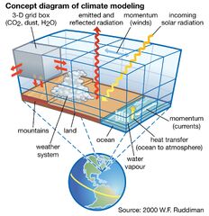 Scientific modeling | Data Analysis, Simulation & Visualization ...