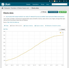 Data%20preview%20and%20visualization%20%E2%80%94%20CKAN%202.9.11%20documentation