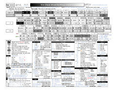 Vim Cheat Sheet