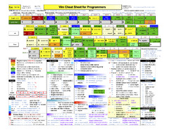 Vim Cheat Sheet