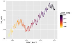 R%20for%20Water%20Resources%20Data%20Science:%205.%20Data%20visualization%20with%20ggplot2