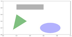 Python%20for%20Data%20Analysis,%203E%20-%209%20Plotting%20and%20Visualization